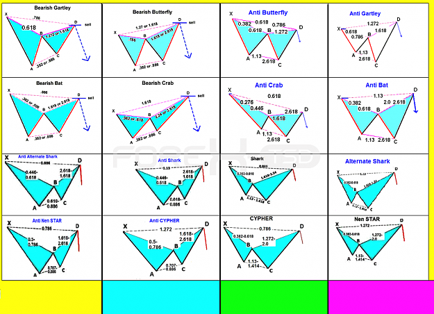 Click to Enlarge

Name: NEW HARMONIC PATTERNS.png
Size: 256 KB
