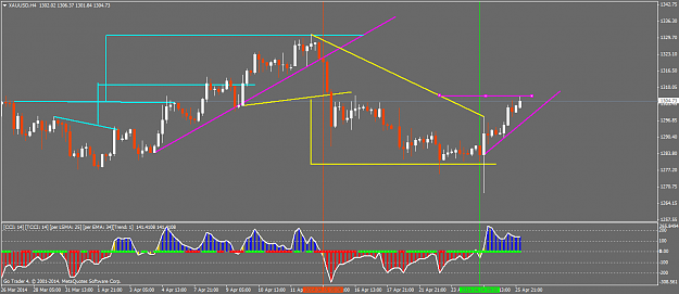 Click to Enlarge

Name: xauusdh4.png
Size: 43 KB