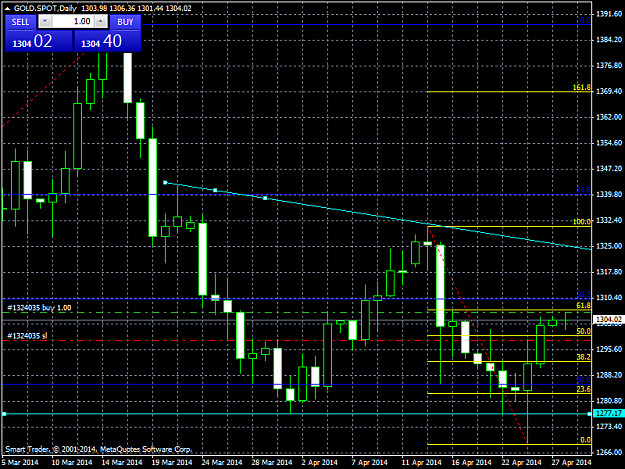 Click to Enlarge

Name: gold.spotdaily.png
Size: 40 KB