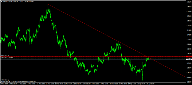 Click to Enlarge

Name: xauusd.viph13.png
Size: 47 KB