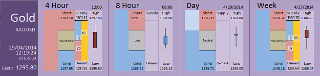 Click to Enlarge

Name: FIA - Gold 29-04-2014 (48-7).PNG
Size: 26 KB