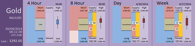 Click to Enlarge

Name: FIA - Gold 30-04-2014 (49-1).PNG
Size: 25 KB