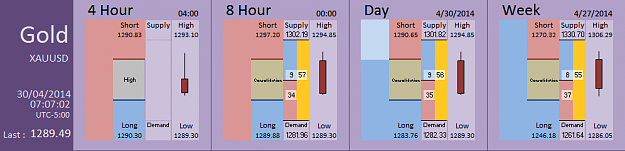 Click to Enlarge

Name: FIA - Gold 30-04-2014 (49-2).PNG
Size: 25 KB
