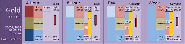 Click to Enlarge

Name: FIA - Gold 30-04-2014 (49-3).PNG
Size: 26 KB