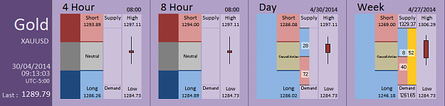 Click to Enlarge

Name: FIA - Gold 30-04-2014 (49-5).PNG
Size: 26 KB