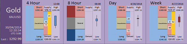 Click to Enlarge

Name: FIA - Gold 30-04-2014 (49-6).PNG
Size: 27 KB