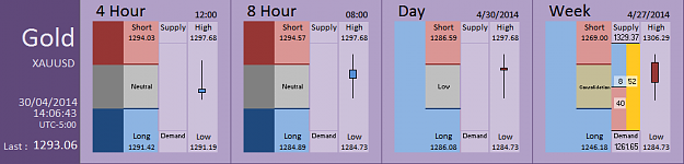 Click to Enlarge

Name: FIA - Gold 30-04-2014 (49-8).PNG
Size: 26 KB