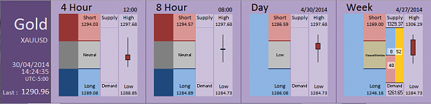 Click to Enlarge

Name: FIA - Gold 30-04-2014 (49-9).PNG
Size: 26 KB