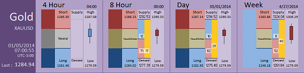 Click to Enlarge

Name: FIA - Gold 01-05-2014 (50-2).PNG
Size: 25 KB