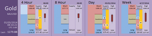Click to Enlarge

Name: FIA - Gold 01-05-2014 (50-3).PNG
Size: 26 KB