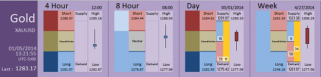 Click to Enlarge

Name: FIA - Gold 01-05-2014 (50-8).PNG
Size: 26 KB