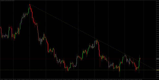 Click to Enlarge

Name: gold_03-05-2014_H4.png
Size: 89 KB