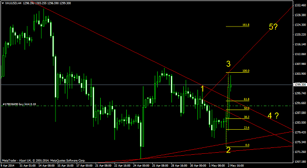 Click to Enlarge

Name: xauusdh4.png
Size: 41 KB