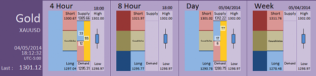 Click to Enlarge

Name: FIA - Gold 04-05-2014 (51-1).PNG
Size: 26 KB