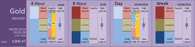 Click to Enlarge

Name: FIA - Gold 04-05-2014 (51-2).PNG
Size: 27 KB
