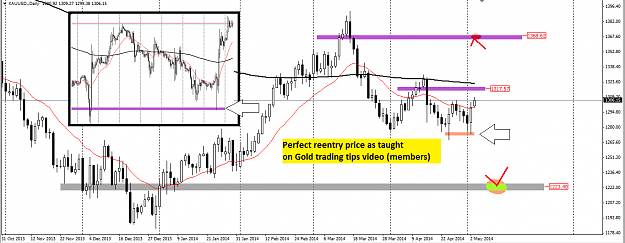 Click to Enlarge

Name: xauusd-5-may-14.png
Size: 55 KB