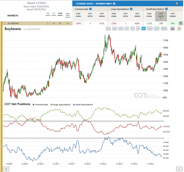 Click to Enlarge

Name: Report17_Soybeans.png
Size: 232 KB