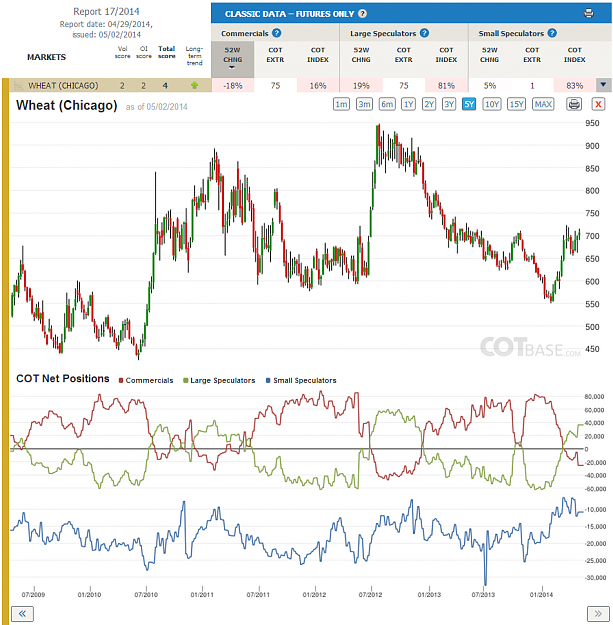 Click to Enlarge

Name: Report17_Wheat.png
Size: 270 KB