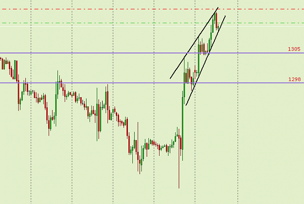 Click to Enlarge

Name: 1hr wedge.png
Size: 8 KB