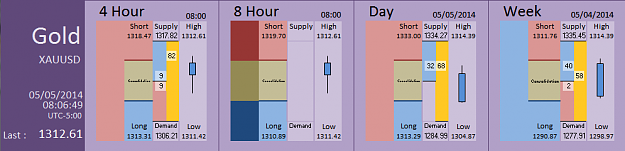 Click to Enlarge

Name: FIA - Gold 05-05-2014 (52-3).PNG
Size: 27 KB