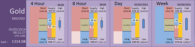 Click to Enlarge

Name: FIA - Gold 05-05-2014 (52-4).PNG
Size: 26 KB