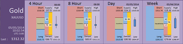 Click to Enlarge

Name: FIA - Gold 05-05-2014 (52-5).PNG
Size: 26 KB