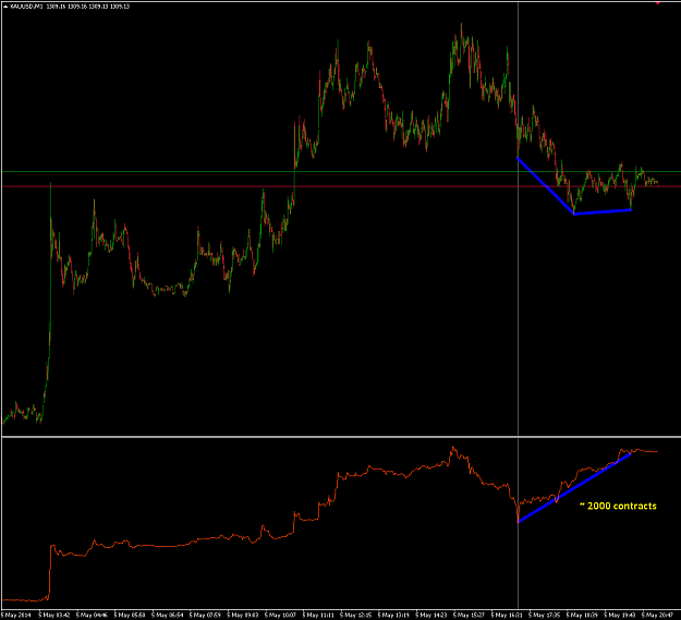 Click to Enlarge

Name: gold_05-05-2014_M1.png
Size: 37 KB