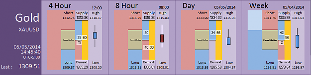 Click to Enlarge

Name: FIA - Gold 05-05-2014 (52-7).PNG
Size: 26 KB