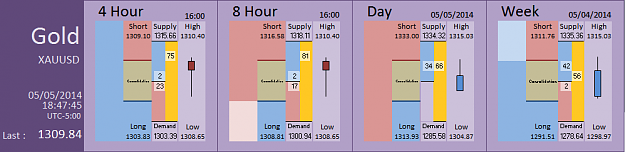 Click to Enlarge

Name: FIA - Gold 05-05-2014 (52-8).PNG
Size: 26 KB