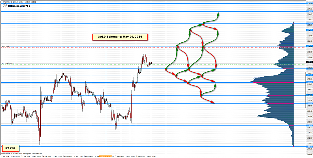 Click to Enlarge

Name: gold_06_may_2014.png
Size: 161 KB