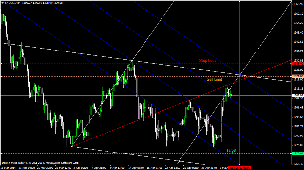 Click to Enlarge

Name: xauusd-h4-ironfx-financial-services-4.png
Size: 51 KB