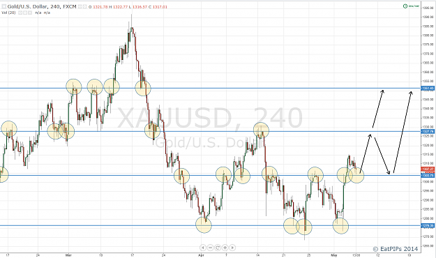 Click to Enlarge

Name: Gold 4HR.png
Size: 121 KB