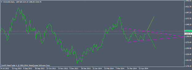 Click to Enlarge

Name: xauusd-d1-ironfx-financial-services.png
Size: 19 KB