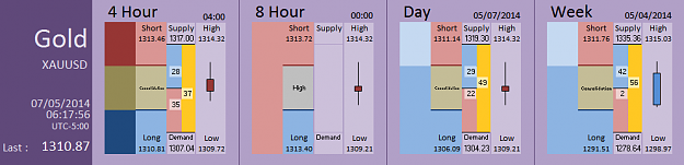 Click to Enlarge

Name: FIA - Gold 07-05-2014 (53-1).PNG
Size: 26 KB