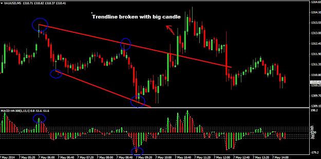 Click to Enlarge

Name: 5 min chart.jpg
Size: 118 KB