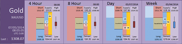 Click to Enlarge

Name: FIA - Gold 07-05-2014 (53-2).PNG
Size: 26 KB