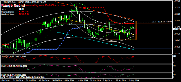 Click to Enlarge

Name: xauusddaily 1.png
Size: 34 KB
