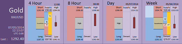 Click to Enlarge

Name: FIA - Gold 07-05-2014 (53-7).PNG
Size: 26 KB