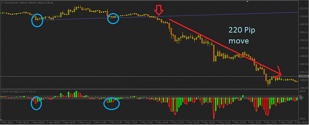 Click to Enlarge

Name: trendline break and 220 Pip drop.PNG
Size: 41 KB
