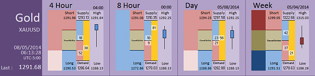 Click to Enlarge

Name: FIA - Gold 08-05-2014 (54-1).PNG
Size: 26 KB