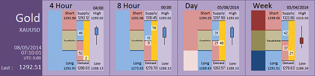Click to Enlarge

Name: FIA - Gold 08-05-2014 (54-2).PNG
Size: 25 KB