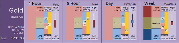 Click to Enlarge

Name: FIA - Gold 08-05-2014 (54-3).PNG
Size: 26 KB