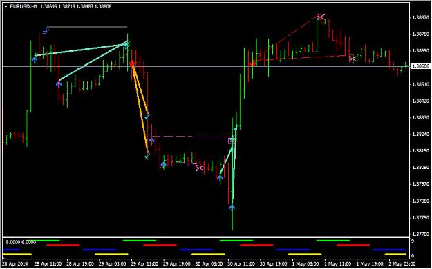 Click to Enlarge

Name: 28__1_05_2014_eurusd_1hourly.jpg
Size: 109 KB