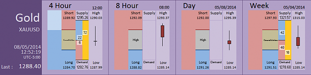 Click to Enlarge

Name: FIA - Gold 08-05-2014 (54-8).PNG
Size: 25 KB