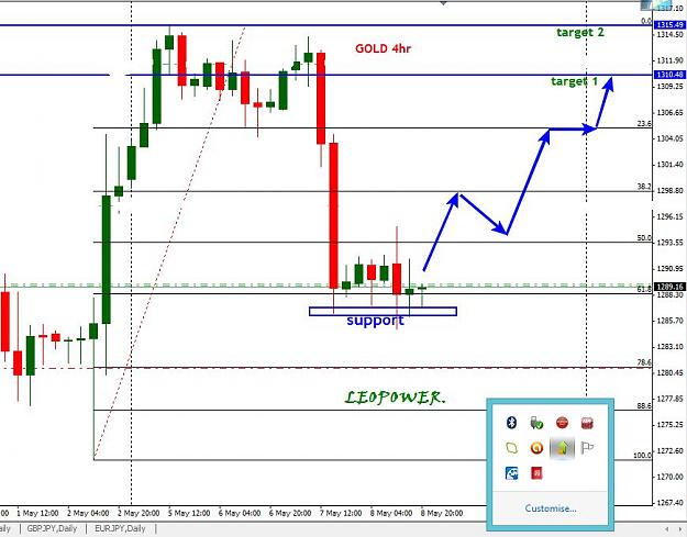 Click to Enlarge

Name: gold for explain 4HR.jpg
Size: 86 KB