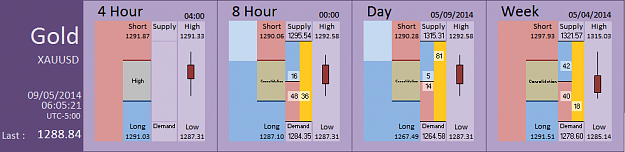 Click to Enlarge

Name: FIA - Gold 09-05-2014 (55-2).PNG
Size: 26 KB