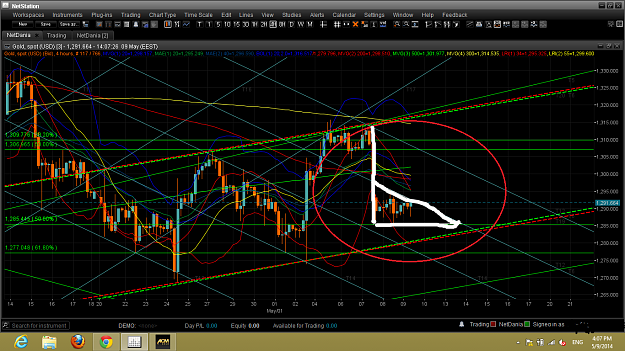 Click to Enlarge

Name: POSSIBLE BEARISH FLAG.png
Size: 244 KB