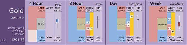 Click to Enlarge

Name: FIA - Gold 09-05-2014 (55-3).PNG
Size: 26 KB