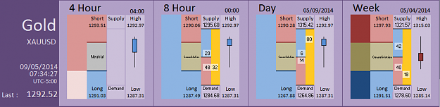 Click to Enlarge

Name: FIA - Gold 09-05-2014 (55-4).PNG
Size: 26 KB
