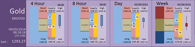 Click to Enlarge

Name: FIA - Gold 09-05-2014 (55-5).PNG
Size: 26 KB